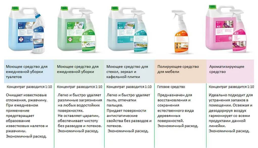 Как пользоваться моющим