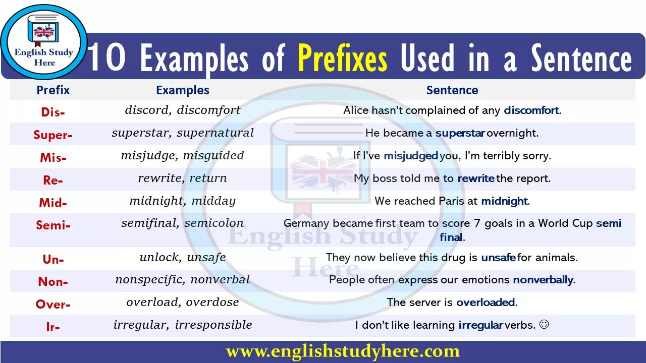 Префикс 10. Префикс dis в английском языке. Prefixes in English. Префикс non в английском языке. Semi приставка в английском.