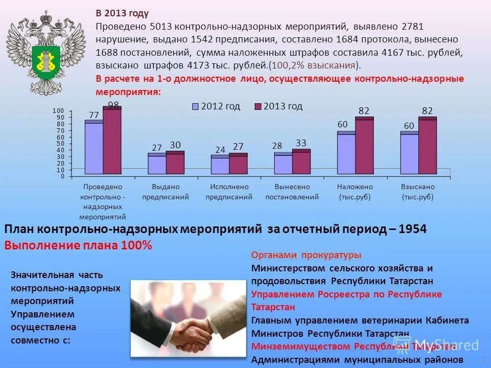 контрольно надзорные мероприятия роспотребнадзора