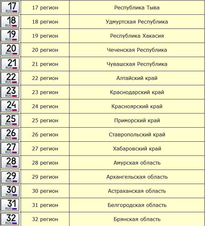 1 автомобильные коды