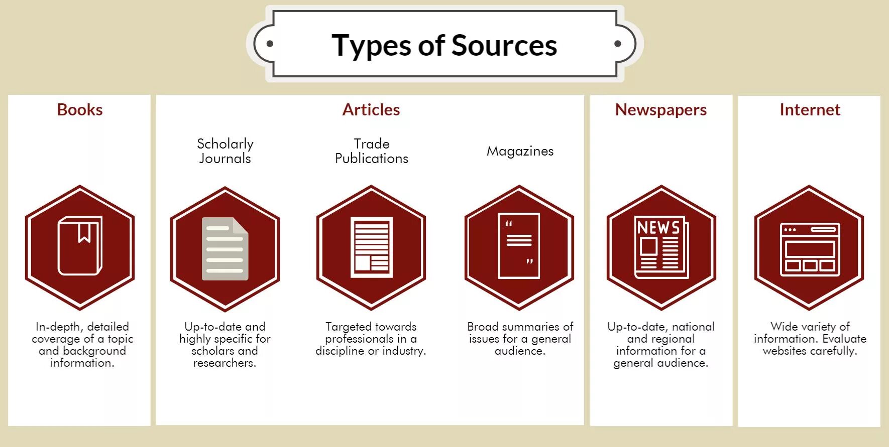 Different sources. Types of sources. Types of electrical sources. Sources of information. Source.