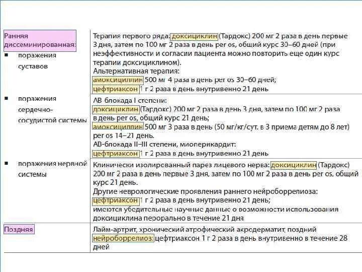 Какой антибиотик при укусе клеща взрослым. Доксициклин при боррелиозе схема. Доксициклин схема лечения боррелиоза. Боррелиоз доксициклином схема.