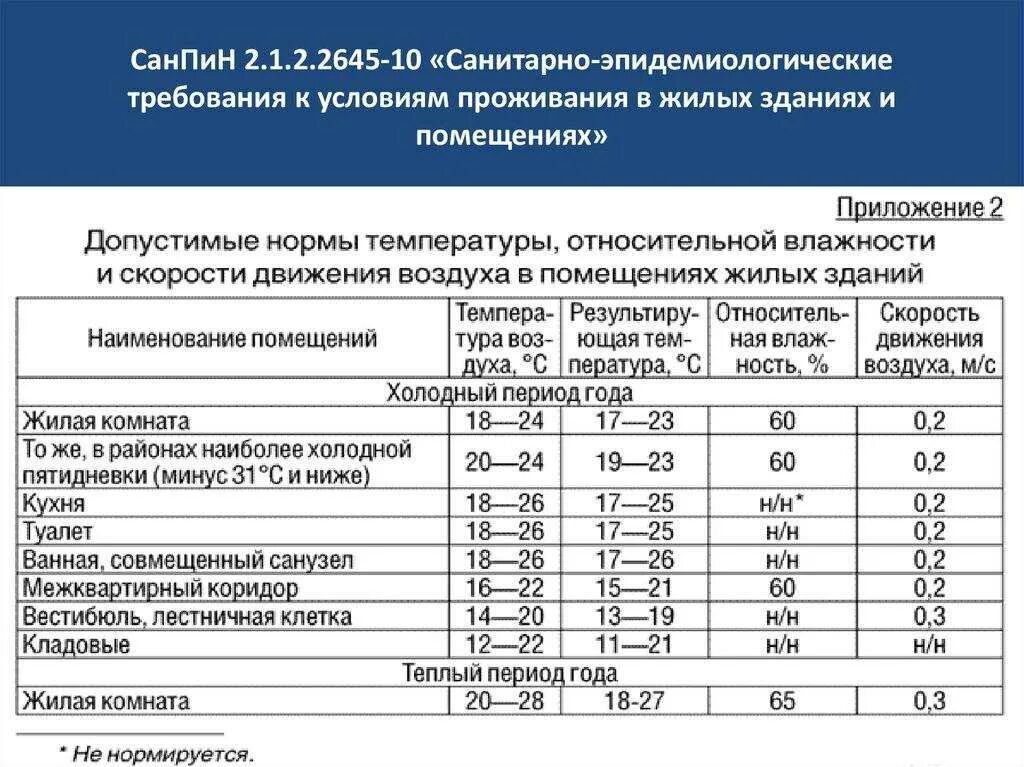 Санитарная зона требования
