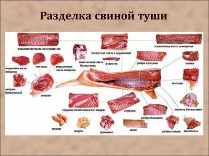 Почечное мясо