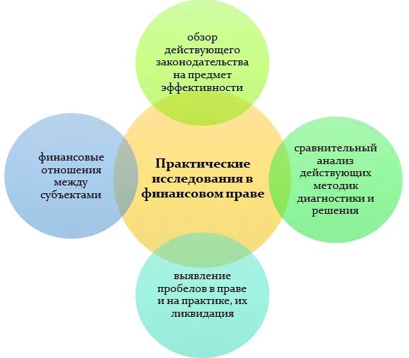 Направление реклама и связи. Факультет рекламы и связи с общественностью. Дисциплины реклама и связи с общественностью. Реклама и связи с общественностью предметы. Направление реклама и связи с общественностью.