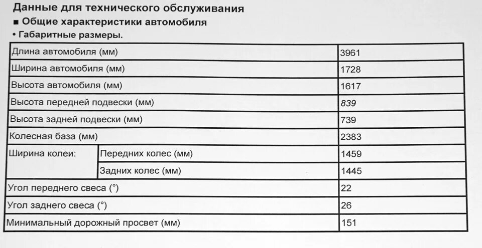 Расход бензина ховер. Ховер м2 технические характеристики. Заправочные ёмкости Ховер н3. Технические характеристики Ховер 3. Ховер 3 заправочные емкости.