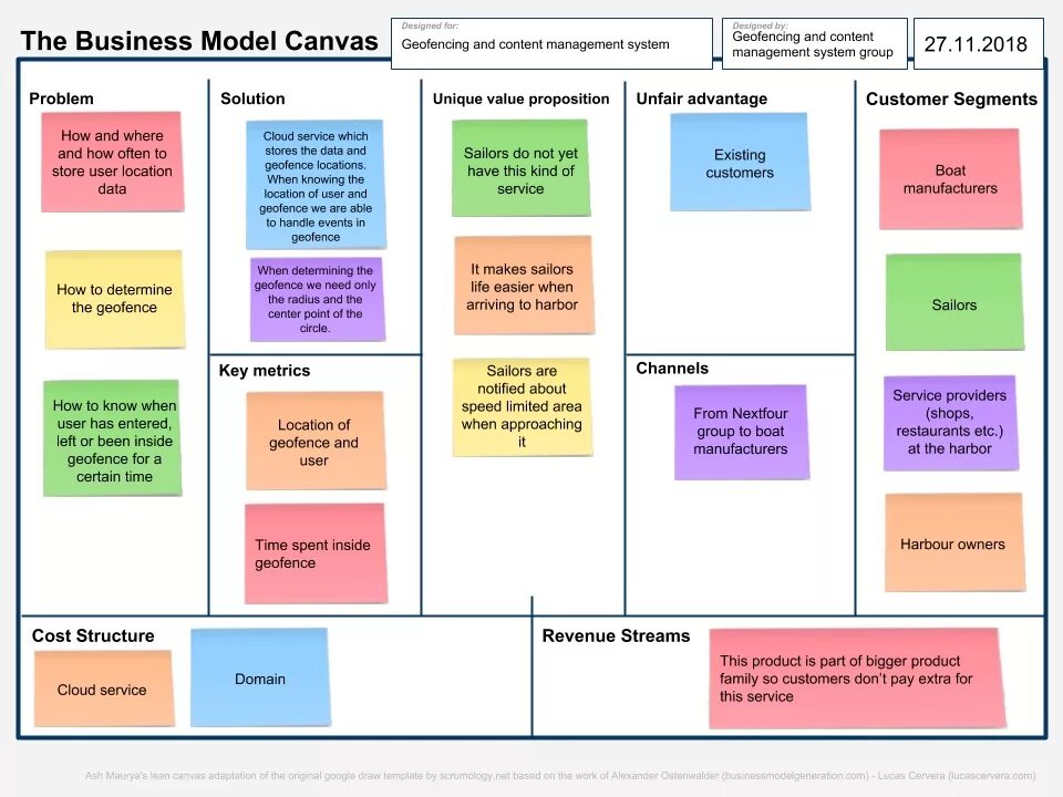 Realtime canvas. Лин канвас. lean canvas высокоуровневый концепт. lean canvas пример. lean canvas пример на русском.