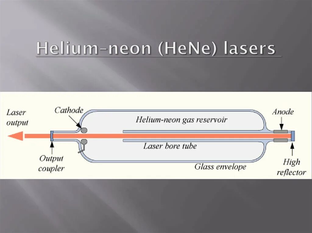 Гелий неоновый лазер. Гелий неоновый лазер схема. Гелий неоновый лазер конструкция. Гелий неоновый газовый лазер. Длина волны неонового лазера