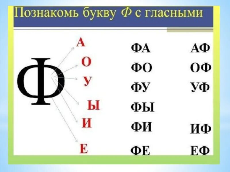 Ф согласная глухая. Звук и буква ф. Слоги с буквой ф. Звук и буква ф для дошкольников. Конспект занятия буква ф.