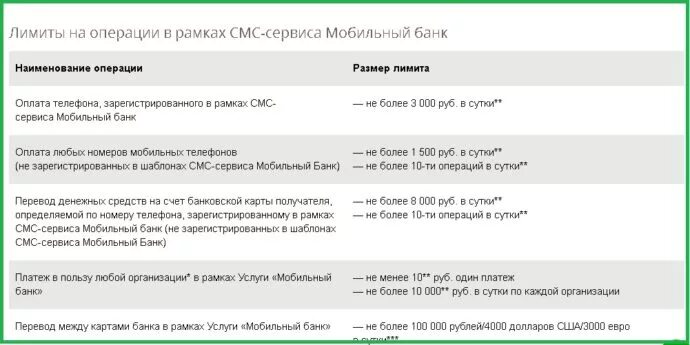 Лимиты в мобильном банке. Лимиты на платежи мобильная связь. Операции мобильный банк какие можно совершать с помощью. Команды мобильного банка Сбербанк смс 900.