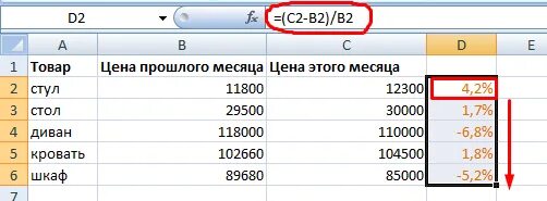 Как найти разницу в процентах между числами. Формула в экселе разница в процентах. Как посчитать разницу в процентах между двумя. Как посчитать разницу цифр в процентах. Вычислить процент по формуле в экселе.