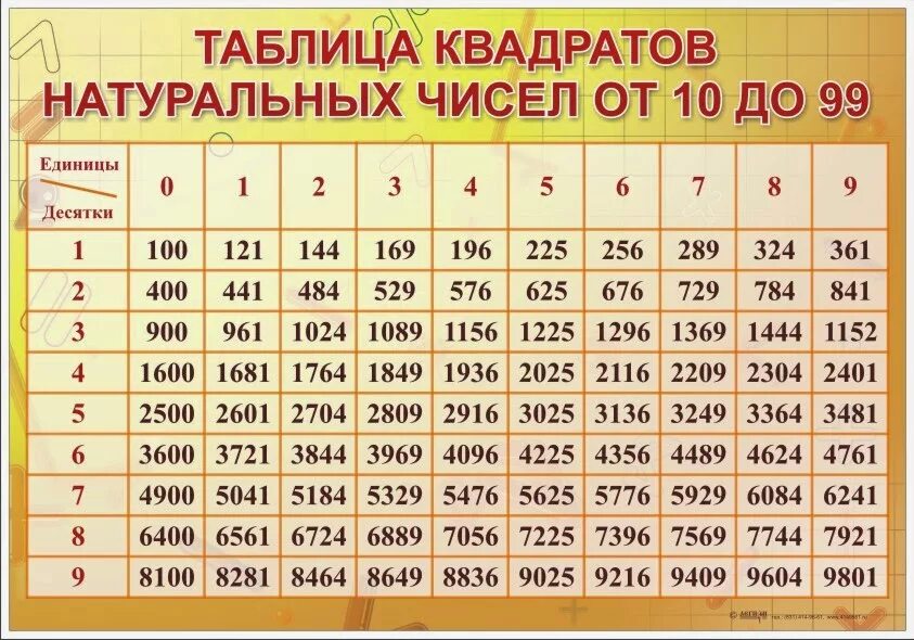Значение 23 7 6 1 23