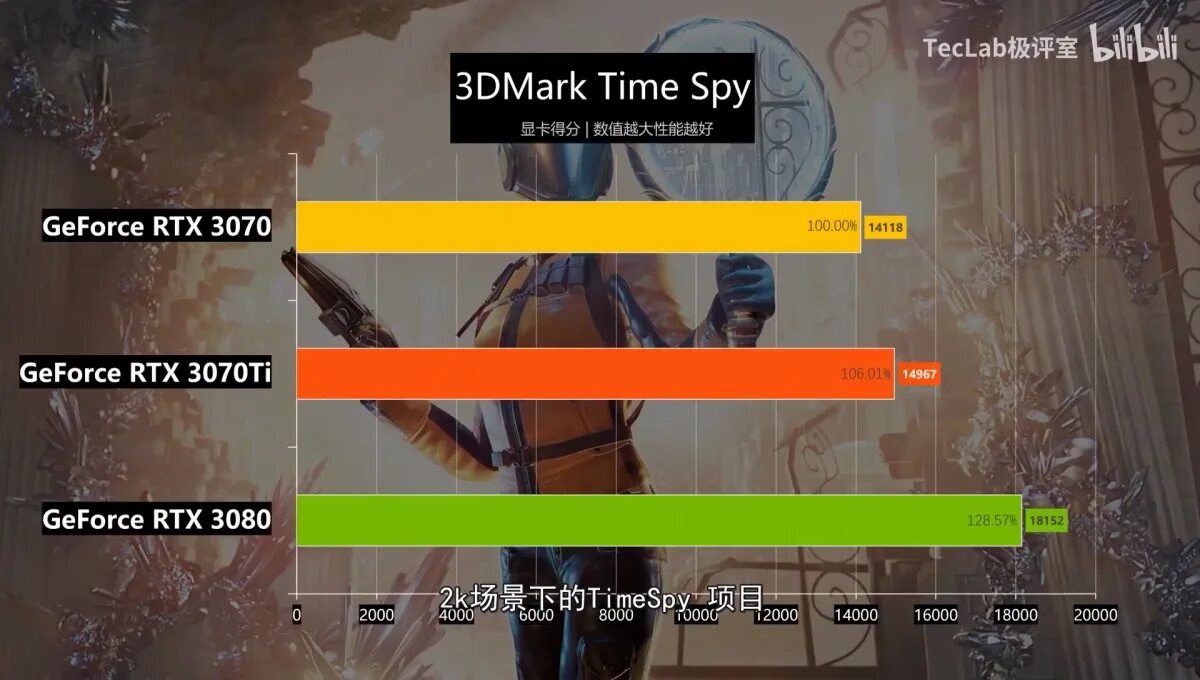 3070ti тесты