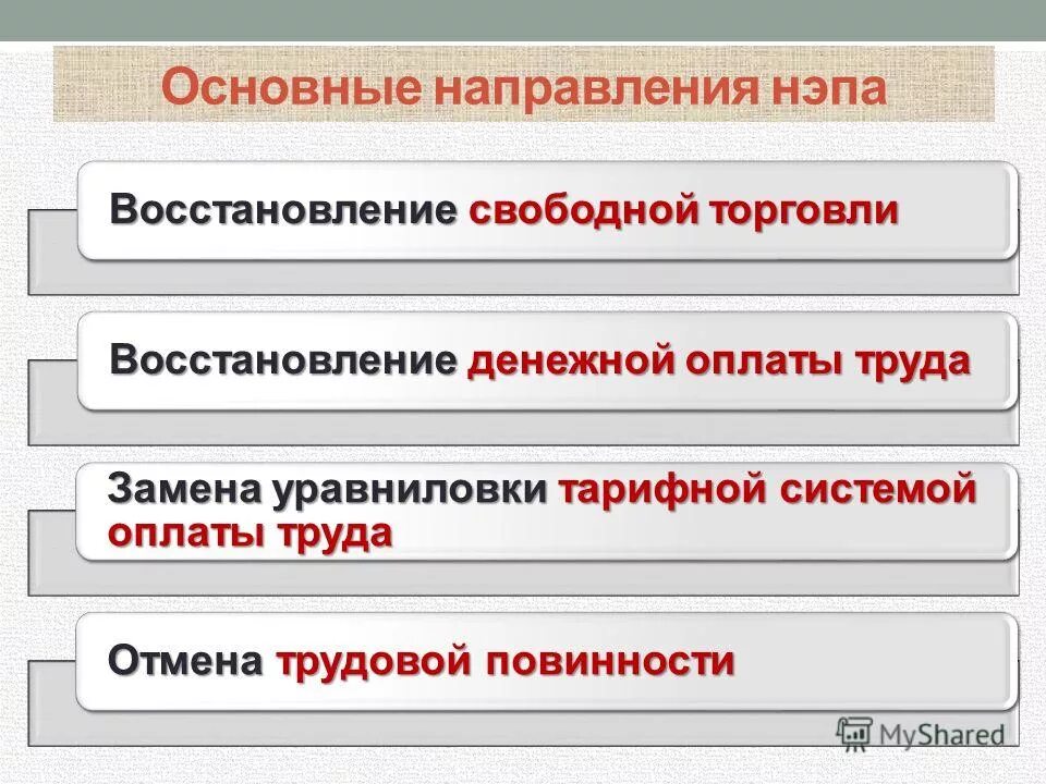 Направление новой экономической политики. Элементы новой экономической политики:. Основные составляющие НЭПА. Основные составляющие новой экономической политики. Элементы политики НЭП.