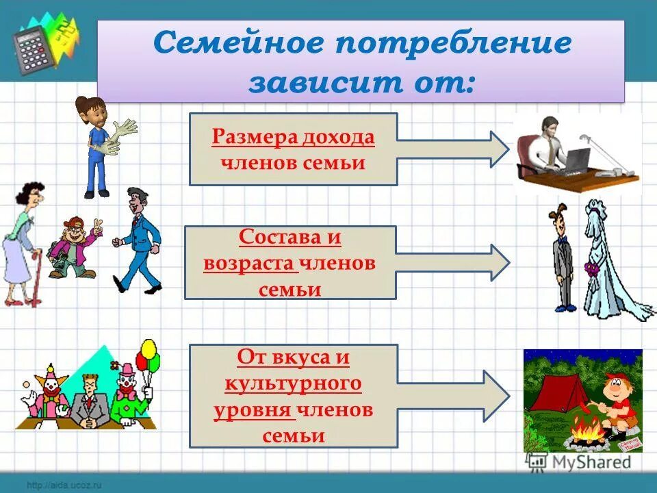 Потребление 8 класс обществознание. Семейное потребление зависит от. Виды страховых услуг. Виды потребления обществознание. Страхование конспект.