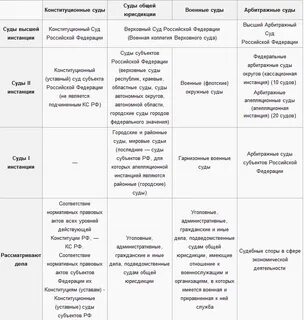 Полномочия первой инстанции