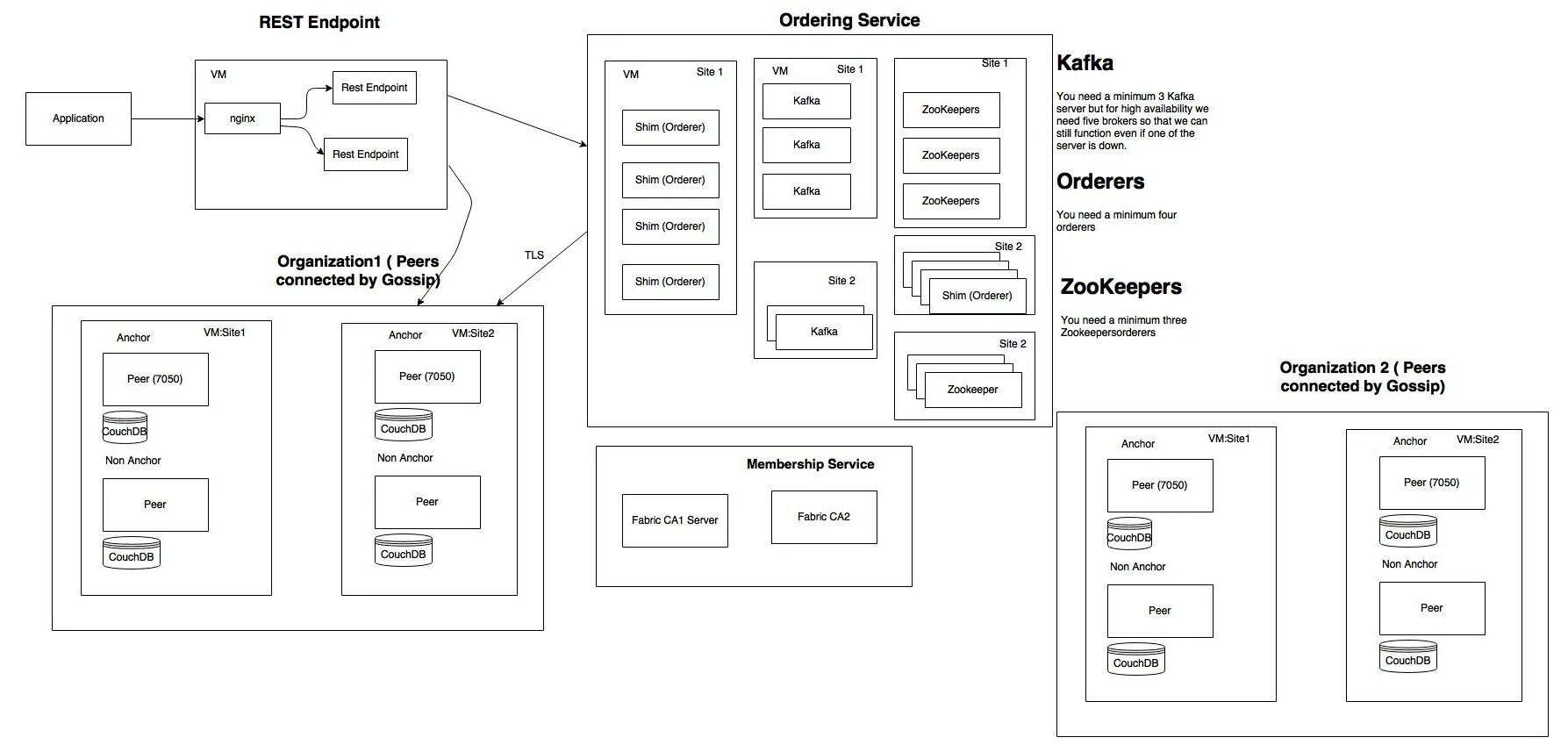 Sql azure. Эндпоинт api. Архитектура rest api. Rest endpoint. Rest endpoint.