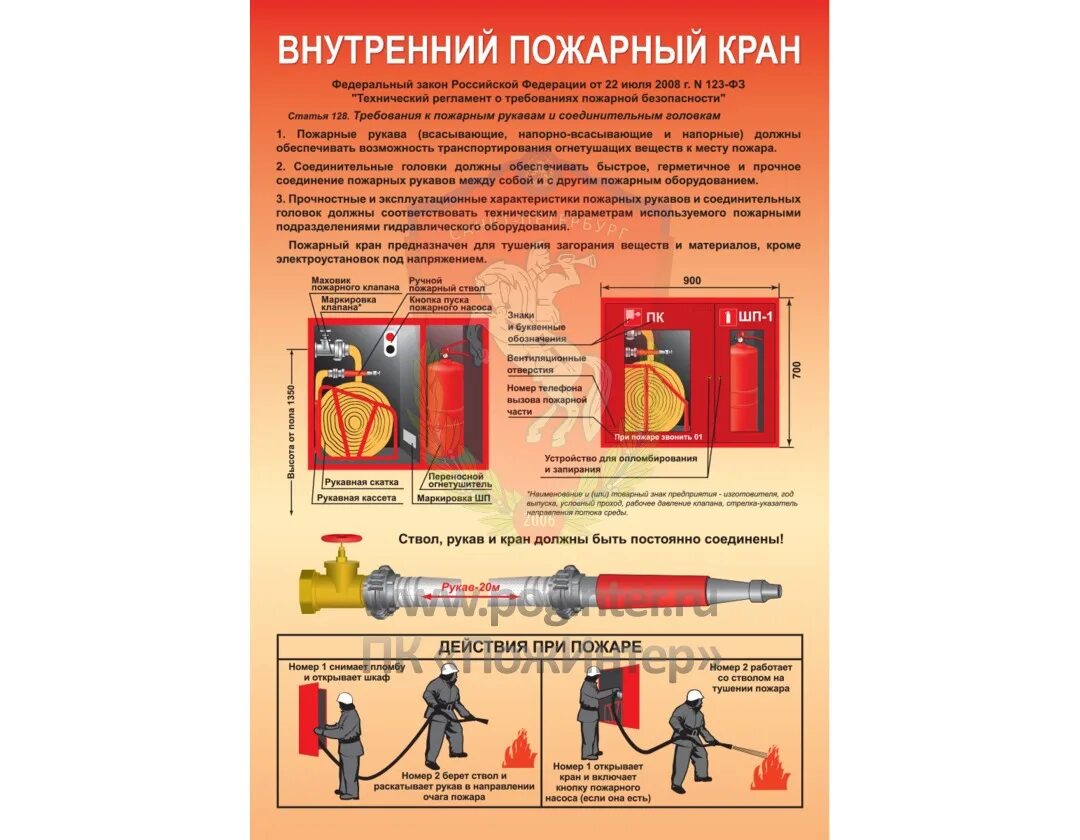 Расположение пожарных кранов. Табличка на пожарный кран пк2. Внутренний пожарный кран. Внутренний пожарный кран плакат. Пожарные краны внутреннего противопожарного.