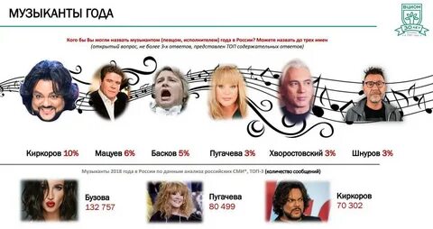 Главное в 2018 году