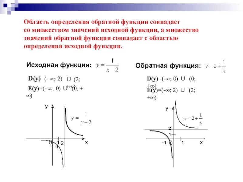 Функция обратная заданной. Область определения обратной функции. Область определения и множество значений обратной функции. Область определения и область значений обратной функции определение. Область определения и множество значений график функции.