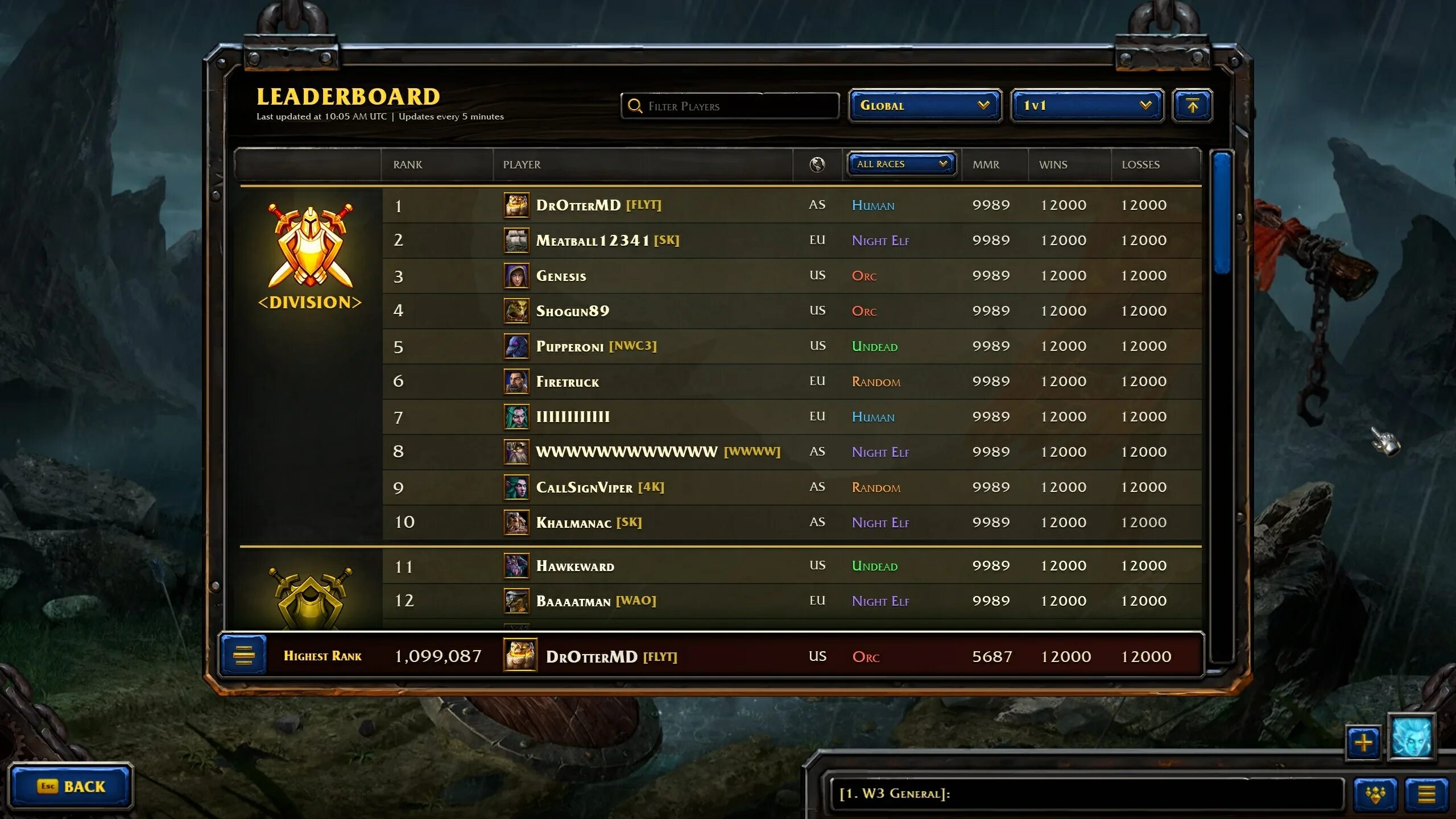 Warcraft 3 MMR ranking. Профиль игрока в игре. Рейтинговые таблицы в играх. Рейтинг игр. Player rank