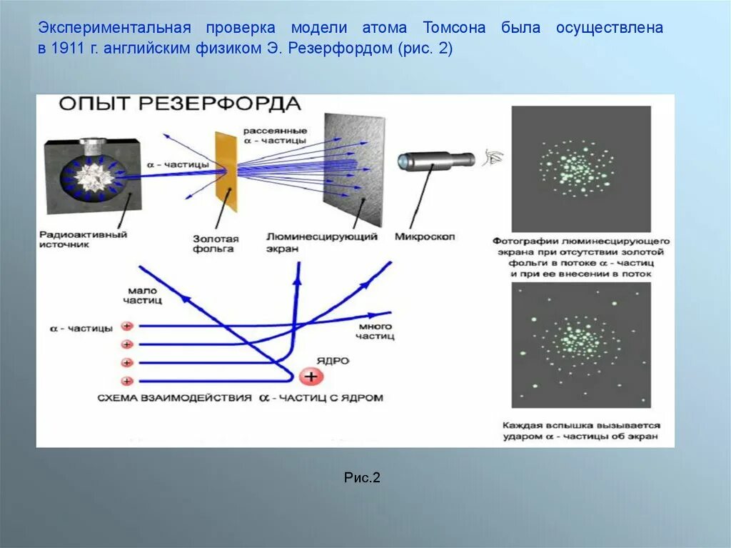 Тест опыт резерфорда 9 класс. Опыт Резерфорда с Альфа частицами. Резерфорд рассеяние Альфа частиц. Опыт Резерфорда по рассеиванию Альфа частиц. Схема опыта Резерфорда по рассеянию Альфа.