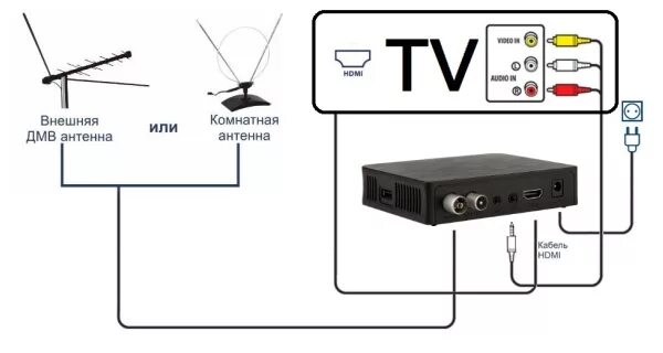 Скачать картинку КАК ПРАВИЛЬНО ПОДКЛЮЧИТЬ К ТЕЛЕВИЗОРУ № 14