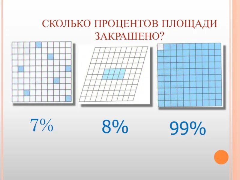 Процент занимаемой площади от общей площади. Площадь в процентах. процент от площади. как найти процент площади. как вычислить процент площади.
