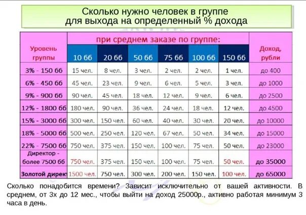 Сколько нужно человек чтобы. Сколько времени надо. Сколько надо. Сколько должно быть. Сколько надо забывать