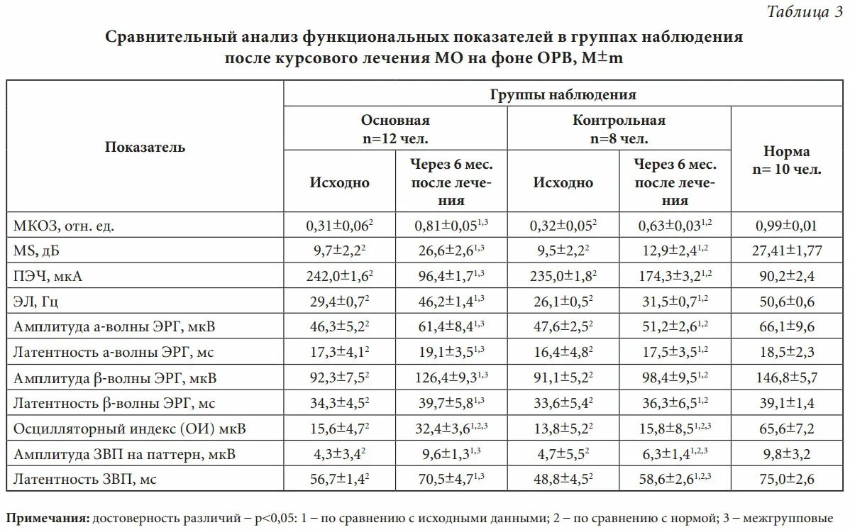 Функциональный сравнительный анализ. Сравнительный анализ таблица. Сравнительный функциональный анализ. Сравнительная аналитическая таблица. Анализ группы.