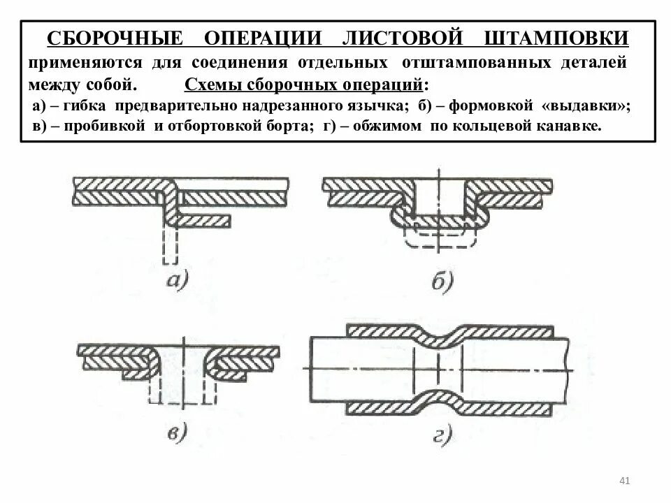 Соединение отдельных элементов. Операции листовой штамповки схемы. Схема обработки операций листовой штамповки. Операции листовой штамповки схема надрезки ленты. Сборочные операции штамповки.