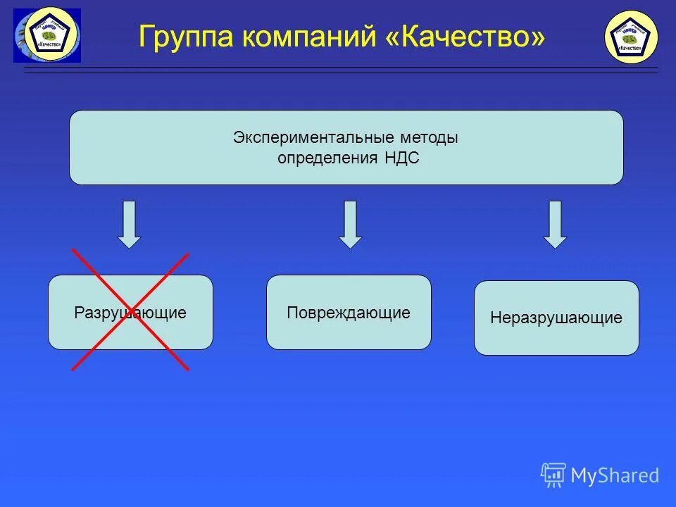 схема взаимодействия процессов смк пример. ндс в группе компаний. группы качества на предприятии. классификация методов управления рисками схема. организационная структура ооо автомобильный завод газ.