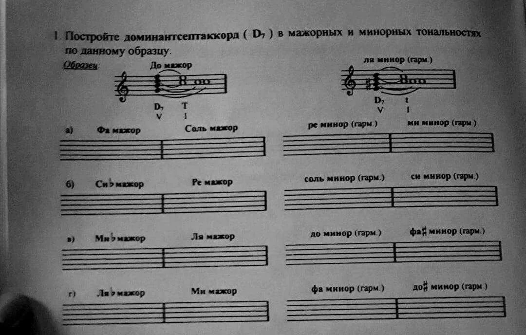 Аккорд в музыке. Аккорд в музыке