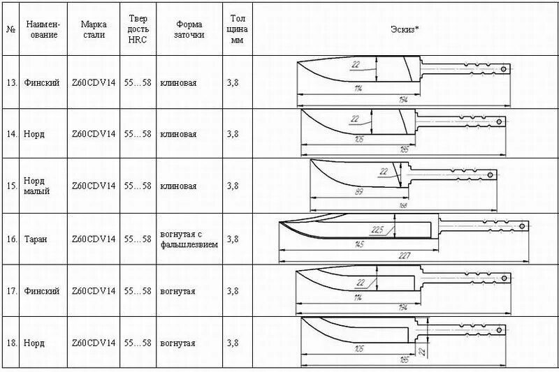 Размеры лезвий ножей. Чертеж клинка всадной монтаж. Формы больстера для ножей чертежи. Нож всадной монтаж чертеж. Форма клинка кухонного ножа чертеж.