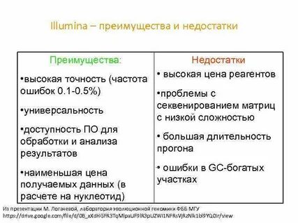 Фильтры достоинства и недостатки