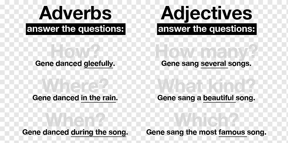 Adjectives sad. Adjectives and adverbs. Storytelling adverbs.