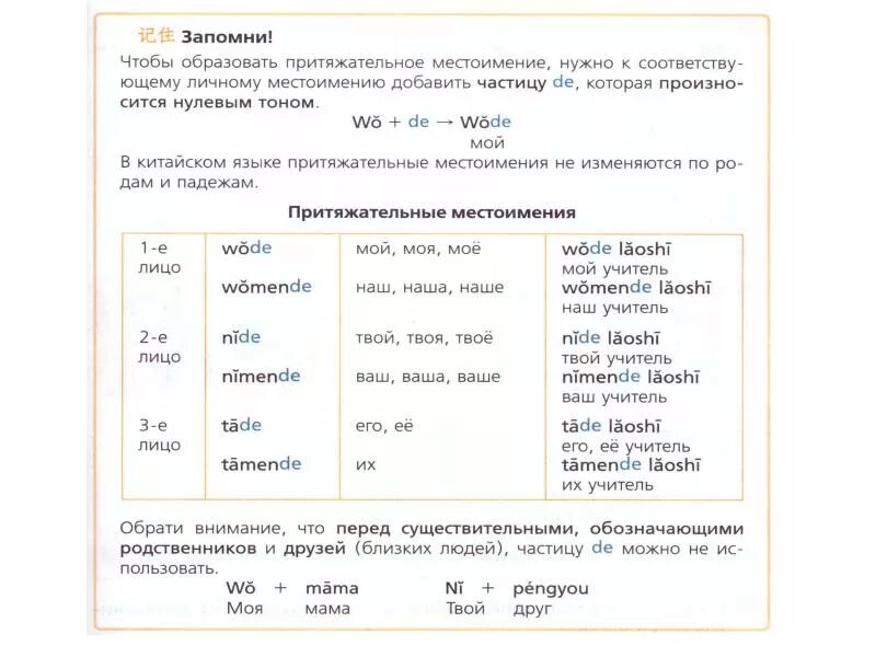 Самостоятельно подберите притяжательное местоимение осенью 1832. Личные местоимения в китайском языке. Местоимения в китайском языке таблица. Местоимения на китайском. Вопросительные местоимения в китайском языке.