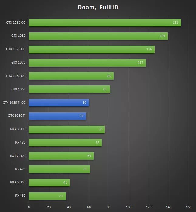 Тест видеокарты gtx. Тест видеокарты gtx