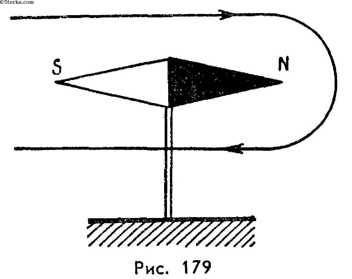 Выберите правильное направление магнитной стрелки. Магнитная стрелка в магнитном поле устанавливается. Магнитные стрелки. Магнитные стрелки в магнитном поле. Рисунки магнитной стрелки на рисунке.