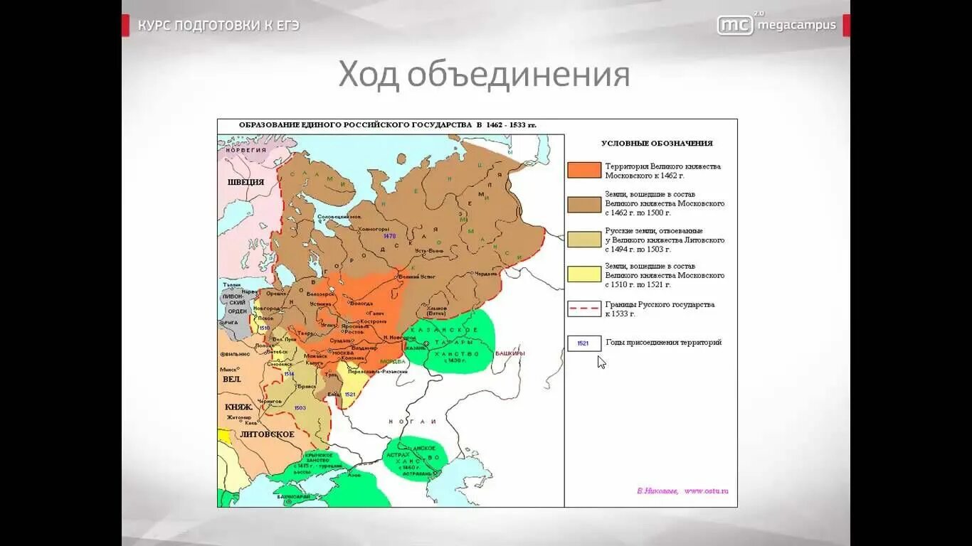 Хозяйства россии в начале 16 века. Территория, население, хозяйство 16 век Россия. Территория население и хозяйство России в начале. Территория население и хозяйство России в начале 16 века. Торговля России в 16 веке карта.