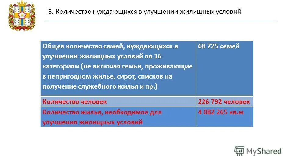 количество нуждающихся в улучшении жилищных условий. учет граждан в качестве нуждающихся в жилых помещениях. статистика семей. количество семей граждан нуждающихся в улучшении жилищных условий. семья нуждается в улучшении жилищных условий.