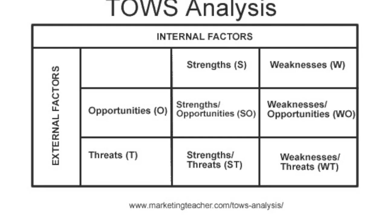 Stable matrix