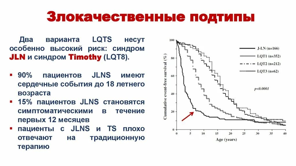 Удлинение корригированного qt интервала свыше 450. Удлинение корригированного qt интервала свыше 450