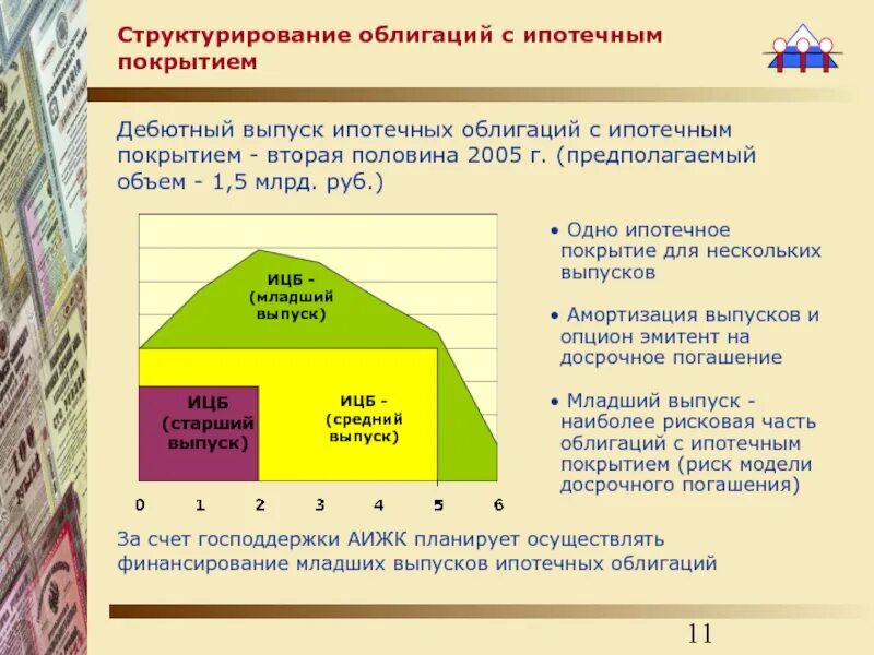 Облигации с ипотечным покрытием. Ипотечные ценные бумаги. Рынок ипотечных ценных бумаг. Облигация с ипотечным покрытием. Жилищная облигация с ипотечным покрытием.