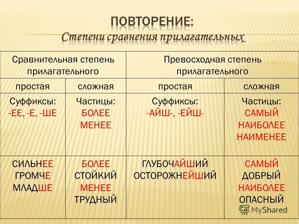 High формы прилагательного. Как определить степень сравнения прилагательного в русском языке. Образование сравнительной степени имен прилагательных. Образование составной формы сравнительной степени прилагательных. Составная форма сравнительной степени правило.