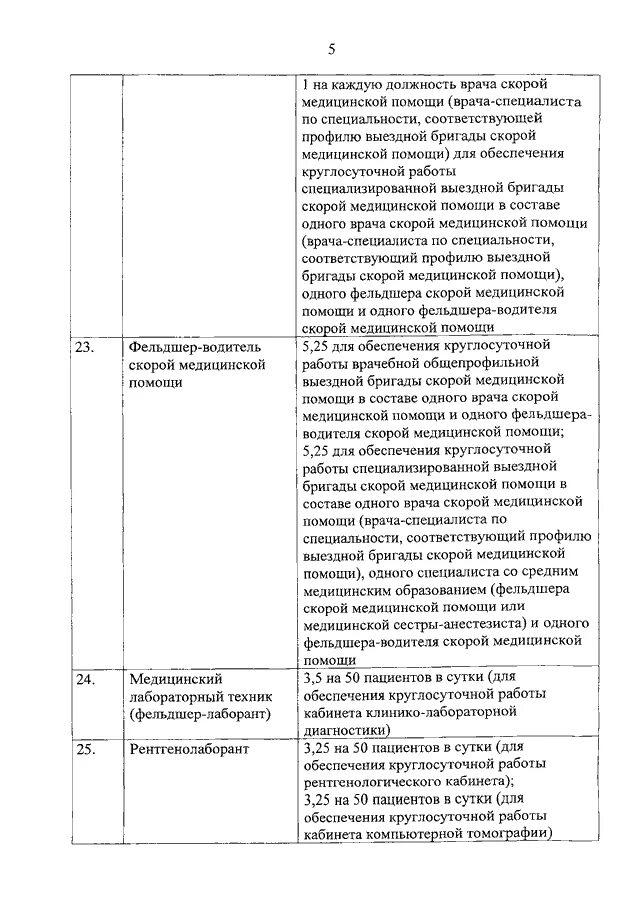 Практика помощник врача. Дневник практики скорой медицинской помощи. Отчет по производственной практике фельдшера скорой помощи. Дневник по практике на скорой помощи фельдшера. Дневник практики на скорой помощи.