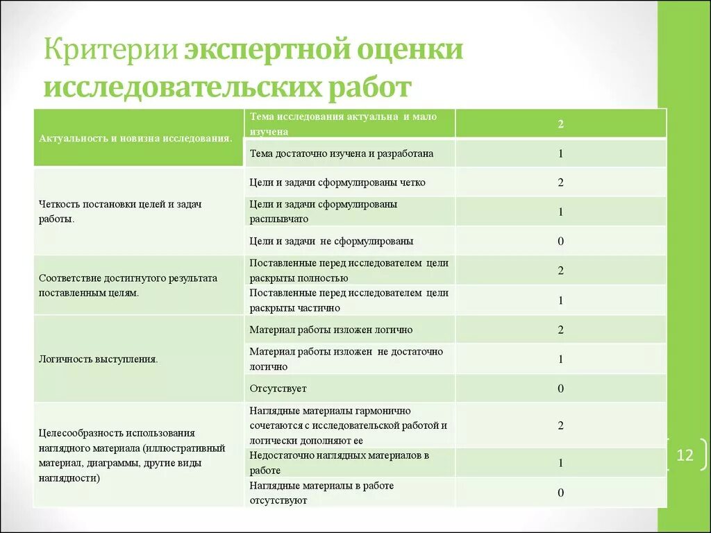 Оценка качества курса. Критерии оценки исследовательской работы младших школьников. Критерии оценки исследовательской работы учащихся. Критерии экспертной оценки. Критерии оценки исследовательской деятельности.