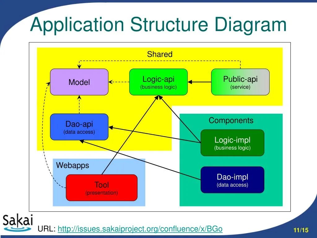 App diagrams. Structure diagram. примеры application structure. application diagram. structural applications.