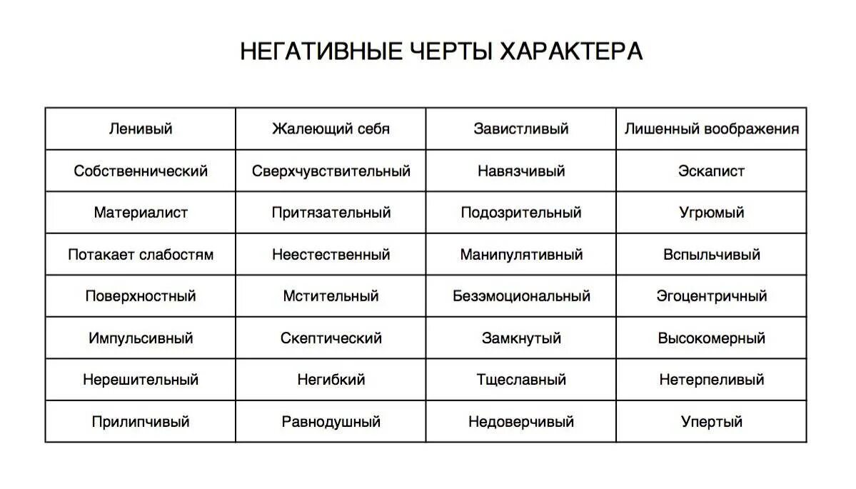 4 качества мужчины. Список черт характера человека положительные и отрицательные. Черты характера список положительные и отрицательные. Отрицательные черты характера ребенка. Черты характера ребёнка положительные и отрицательные список.