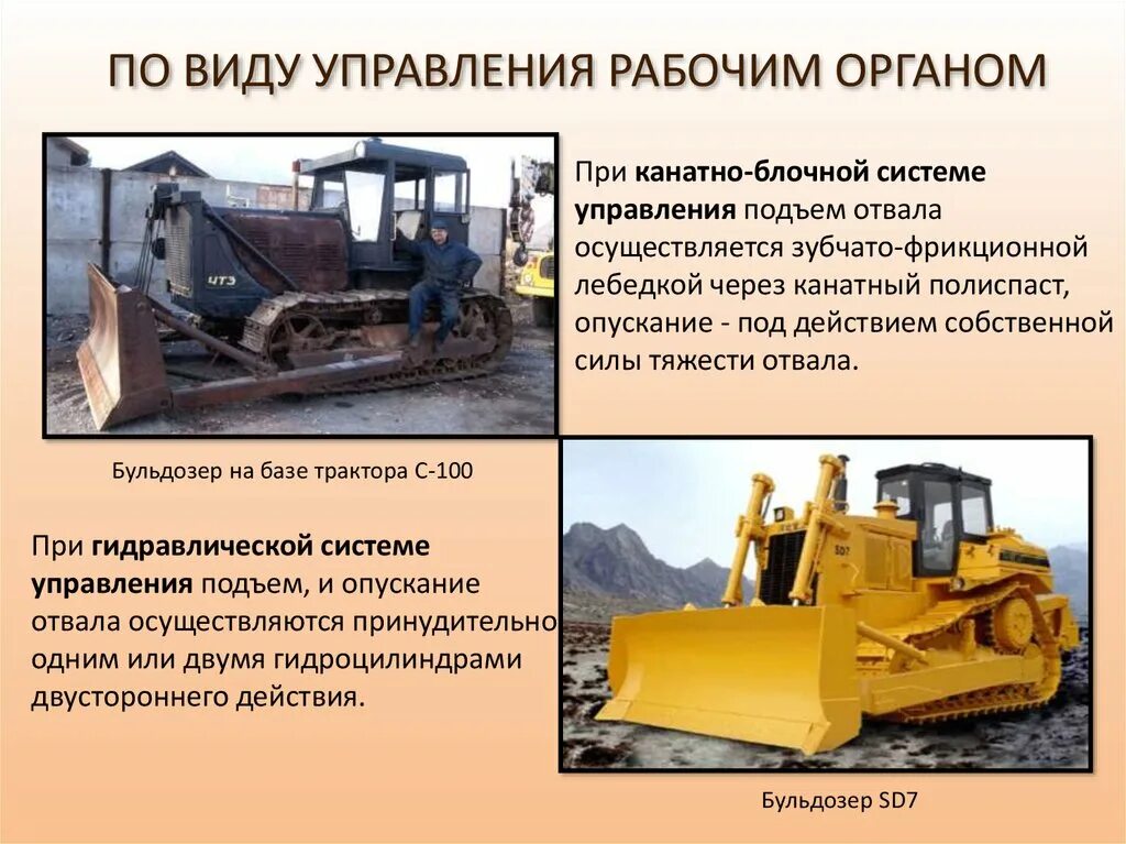 Машины для подготовительных работ в строительстве. Бульдозер презентация 2 класс. Рабочие машины названия. Бульдозер что делает на стройке 2 класс. Бульдозер с-100 канатно-блочной системой управления.